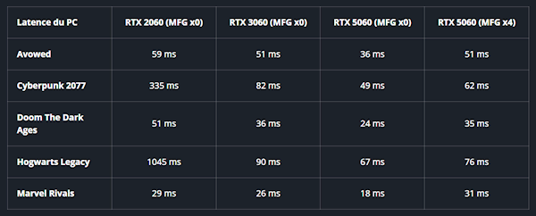 RTX 5060评测突然提前公布！但只有DLSS 4多帧生成