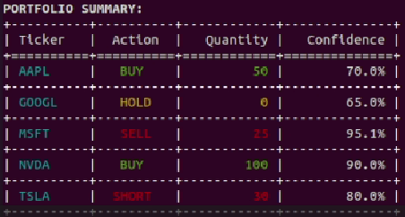 巴菲特刚退休 他的 “替身” 就来帮大家炒股了：真的吗