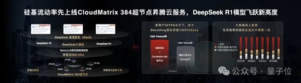 华为+DeepSeek！性能全面超越英伟达Hopper架构