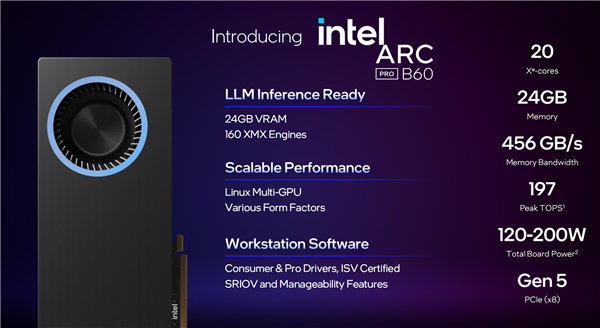 锐炫Pro B50/B60专业显卡发布：Intel第一次24GB显存 还有双GPU 48GB