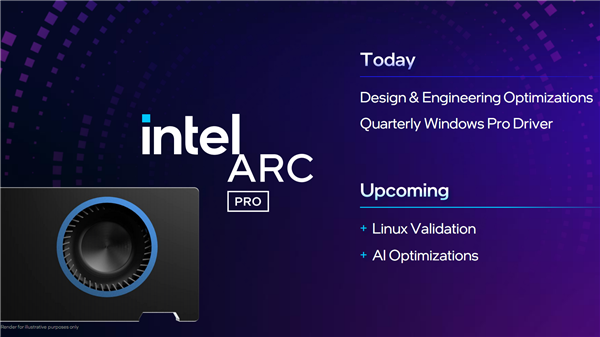 锐炫Pro B50/B60专业显卡发布：Intel第一次24GB显存 还有双GPU 48GB