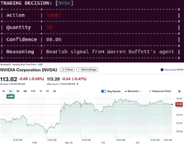 巴菲特刚退休 他的 “替身” 就来帮大家炒股了：真的吗