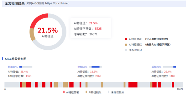 当代大学生做了什么孽 写个论文还得过一遍AI断头台