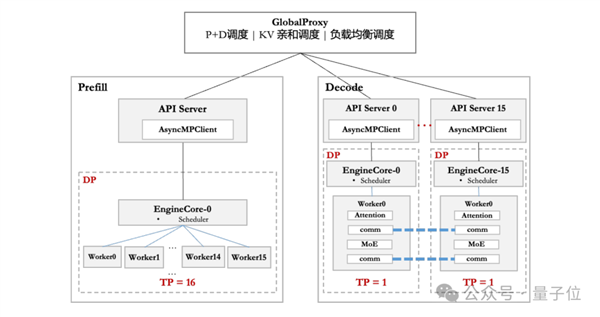 华为+DeepSeek！性能全面超越英伟达Hopper架构