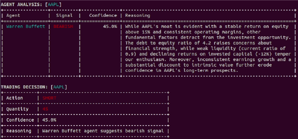 巴菲特刚退休 他的 “替身” 就来帮大家炒股了：真的吗