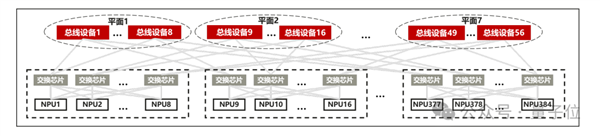 华为+DeepSeek！性能全面超越英伟达Hopper架构