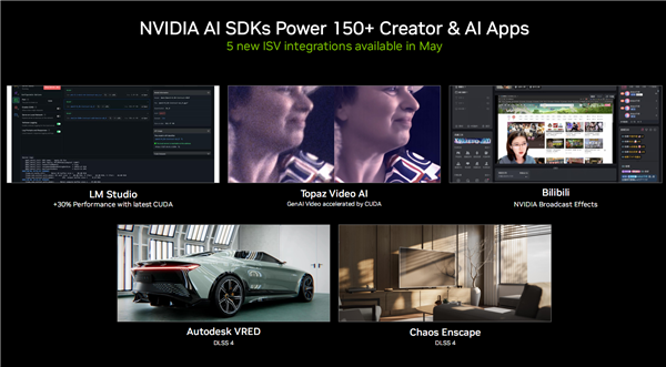 RTX 5060显卡、笔记本登场！DLSS 4游戏应用已达125款 轻松破百帧