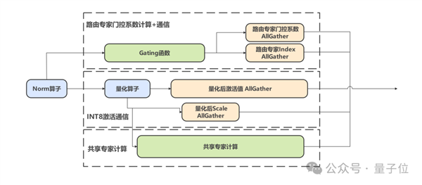 华为+DeepSeek！性能全面超越英伟达Hopper架构