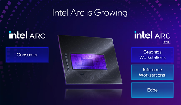 锐炫Pro B50/B60专业显卡发布：Intel第一次24GB显存 还有双GPU 48GB