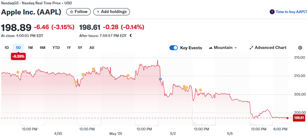 巴菲特刚退休 他的 “替身” 就来帮大家炒股了：真的吗