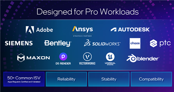 锐炫Pro B50/B60专业显卡发布：Intel第一次24GB显存 还有双GPU 48GB