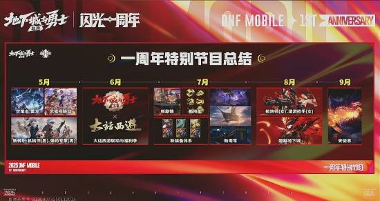 圆梦童年！《DNF手游》1周年庆登录即赠永久天空套