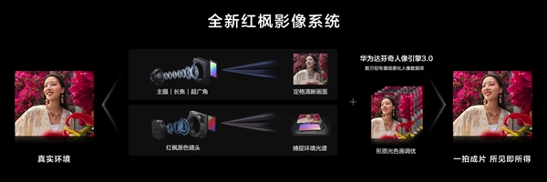 全球首款鸿蒙5直板机！华为nova 14 Ultra发布：4199元起