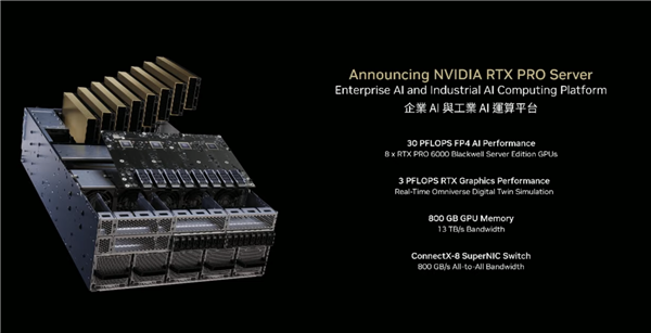 NVIDIA宣布RTX PRO服务器：八卡800GB显存、每秒3亿亿次