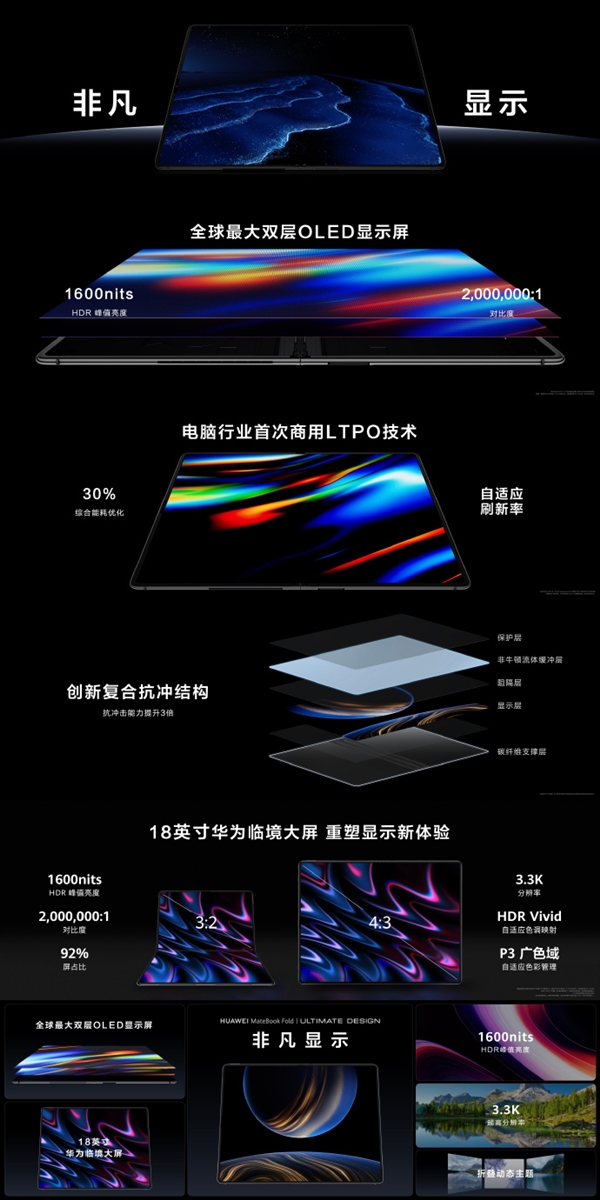 全球最大尺寸！华为MateBook Fold非凡大师搭载285mm玄武水滴铰链