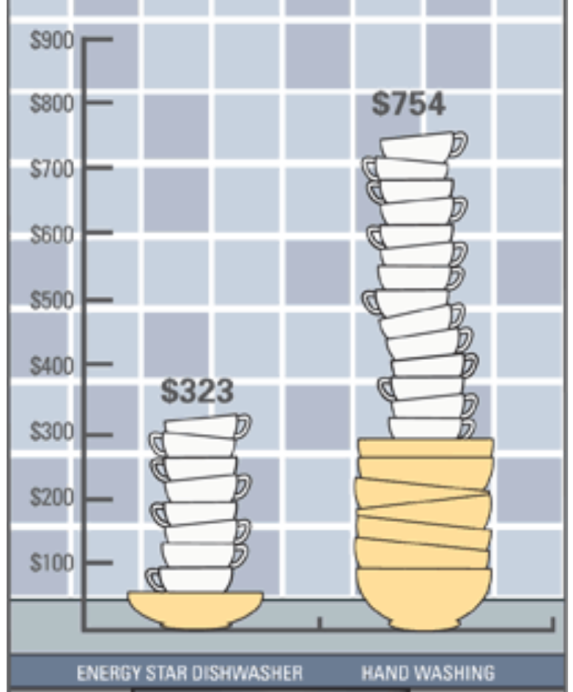 厨房里最伟大的发明！升级很久了 还在被误解