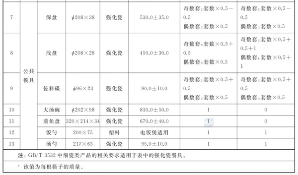 厨房里最伟大的发明！升级很久了 还在被误解