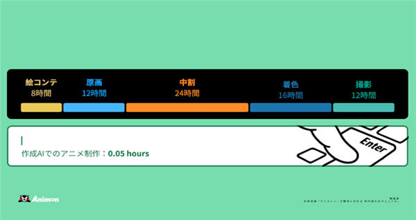 动漫神级工具诞生！日本首个AI视频生成平台Animon：3分钟高效出片