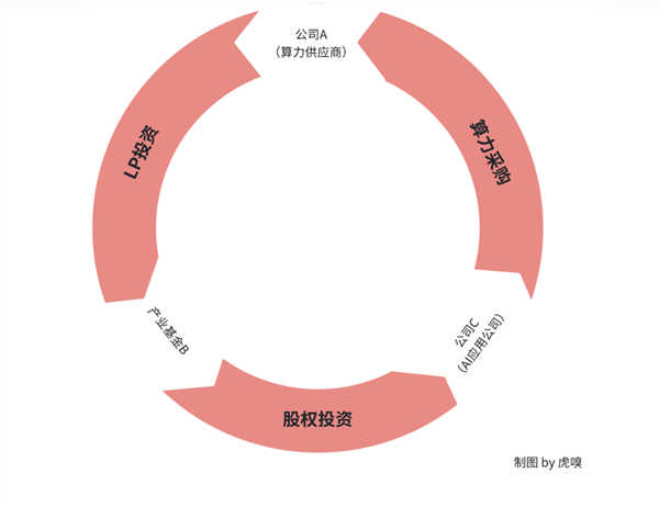一场英伟达引发的大泡沫快破了