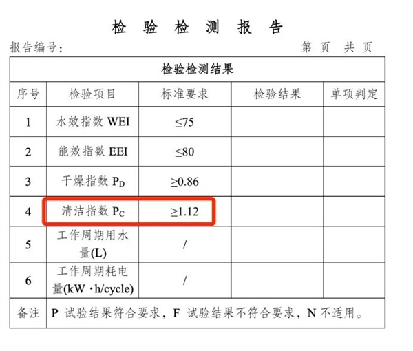 厨房里最伟大的发明！升级很久了 还在被误解