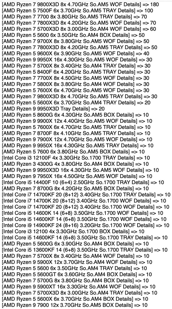 AMD CPU占Mindfactory周销量91%！Intel Arrow Lake直接挂零