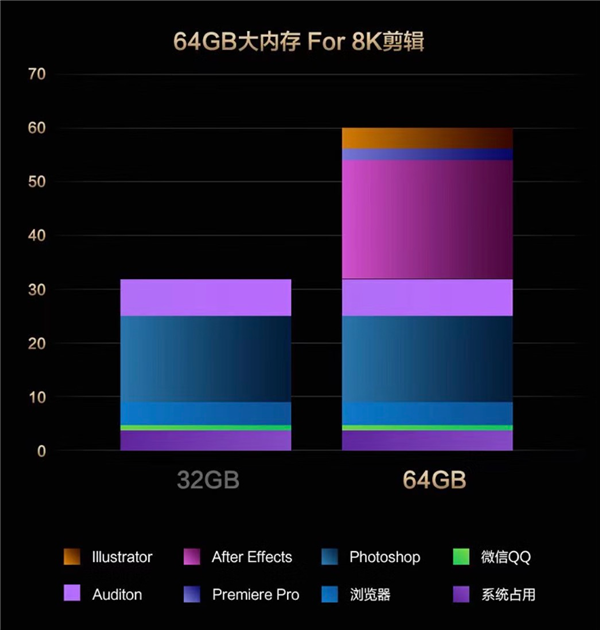 ProArt创16 2025：AI专业创作本 618的不二之选