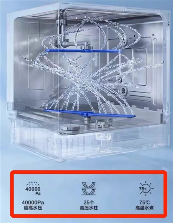 厨房里最伟大的发明！升级很久了 还在被误解