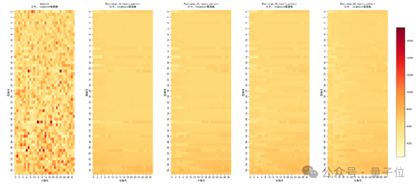 华为：让DeepSeek的“专家们”动起来 推理延迟降10%！