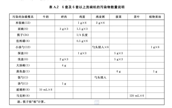 厨房里最伟大的发明！升级很久了 还在被误解