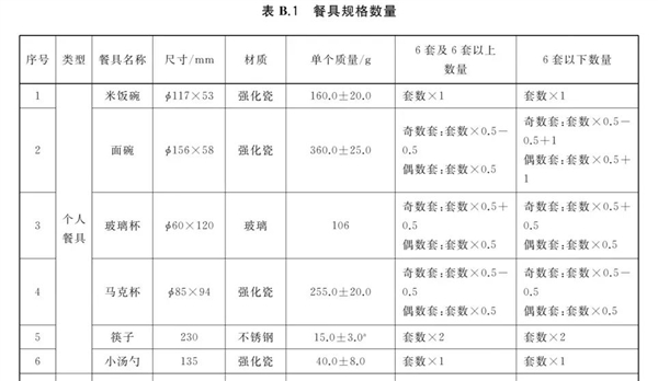 厨房里最伟大的发明！升级很久了 还在被误解