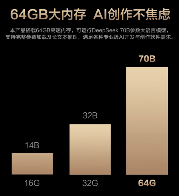 ProArt创16 2025：AI专业创作本 618的不二之选