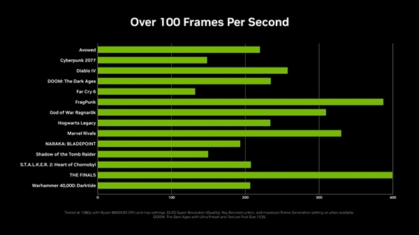 2499元起！NVIDIA RTX 5060显卡/笔记本正式开售