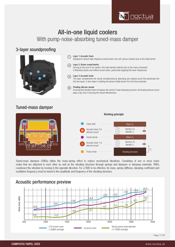 猫头鹰终于做水冷了！却连个水泵都舍不得自研