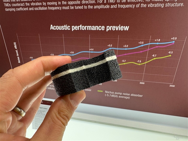 猫头鹰终于做水冷了！却连个水泵都舍不得自研