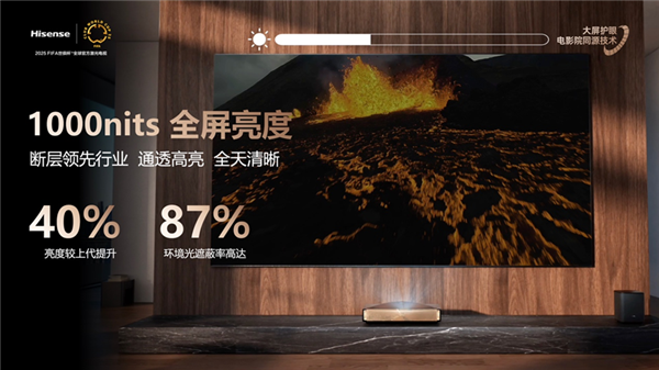 行业首个放映级家庭影院设备！海信发布探索X1系列电视：1000nits亮度 69999元