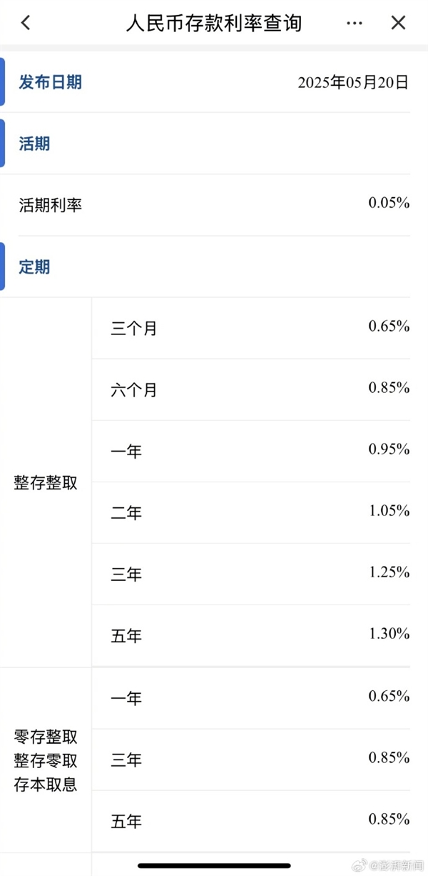 工、建、招等银行宣布年内首次存款利率下调启动：你还存钱不去消费吗