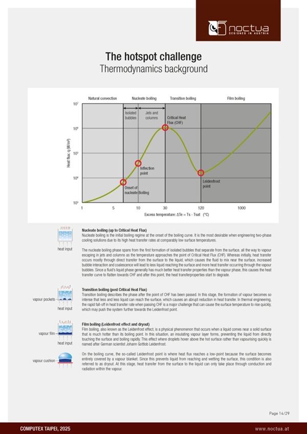 猫头鹰终于做水冷了！却连个水泵都舍不得自研