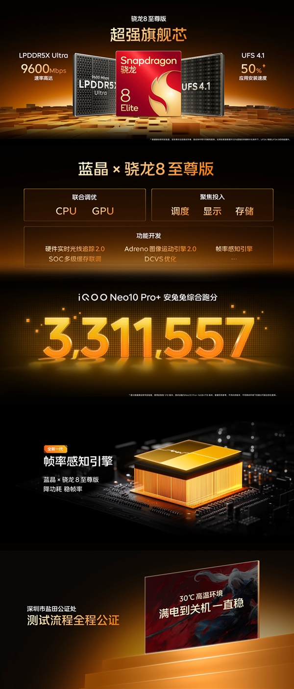 iQOO Neo10 Pro+搭载7K超大单层VC：让骁龙8至尊版温度骤降