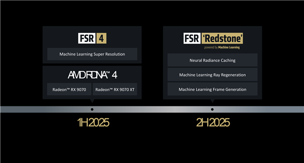 AMD官宣FSR重大更新！带来机器学习光线追踪、帧生成等