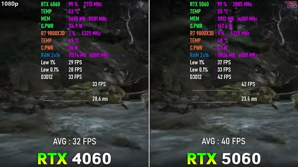 12款游戏实测RTX 5060对比RTX 4060：提升超预期、8GB显存是硬伤