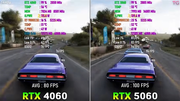 12款游戏实测RTX 5060对比RTX 4060：提升超预期、8GB显存是硬伤