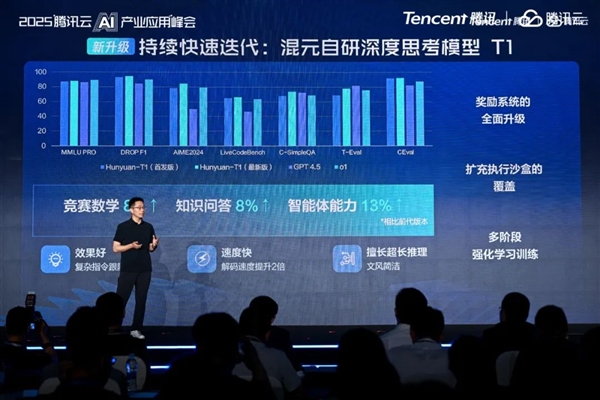 腾讯大模型战略首次全景亮相：TurboS跻身全球前八 混元矩阵全面升级
