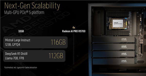 AMD RDNA4家族首款专业显卡：Radeon AI PRO R9700配32GB大显存 四卡128GB
