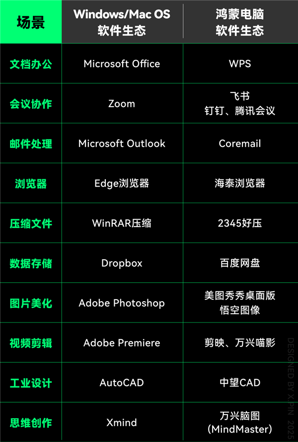 从手机到电脑 鸿蒙是怎么把它们连在一起的