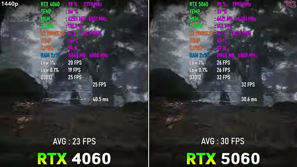 12款游戏实测RTX 5060对比RTX 4060：提升超预期、8GB显存是硬伤