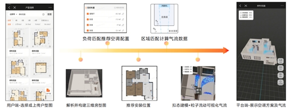 小米家用中央空调创新成果获评国际领先水平!