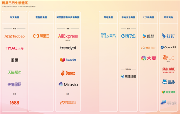 起猛了 看见大麦把阿里影业夺舍了