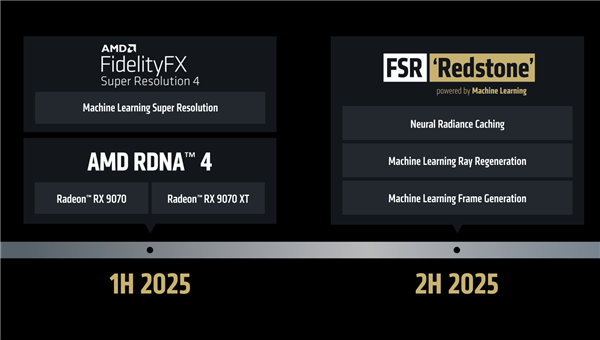 AMD FSR重磅升级：像素级学习NVIDIA！终于有了帧生成