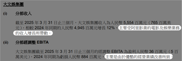 起猛了 看见大麦把阿里影业夺舍了
