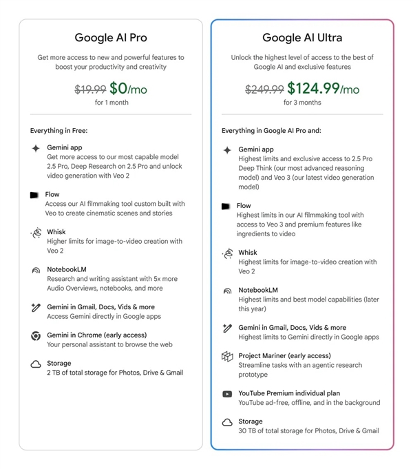 谷歌杀疯了！把AI塞进了每一个缝隙